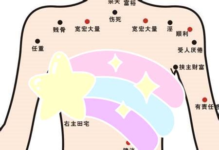 胸下有痣代表什麼|胸下有痣代表什麼